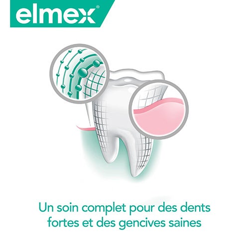 Un soin complet pour des dents fortes et des gencives saines