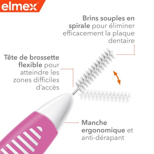 Réduit activement les caries