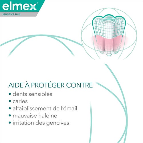 SENSITIVE PLUS AIDE À PROTÉGER CONTRE