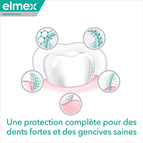 Une protection complète pour des dents fortes et des gencives saines