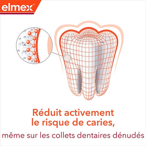 Réduit activement le risque de caries