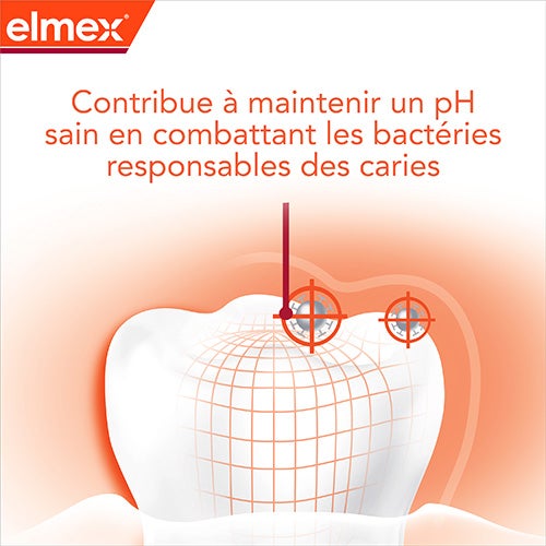 Maintenir un PH sain