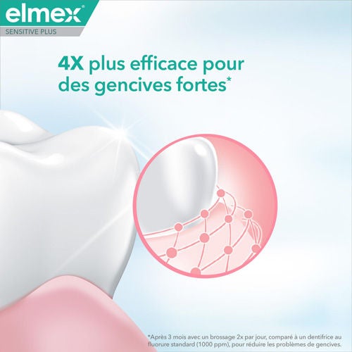 elmex-sensitive-clinical-expert-toothpaste-benefit5-fr-be
