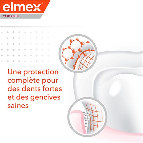 Une protection complete pour des dents fortes et des gencives saines